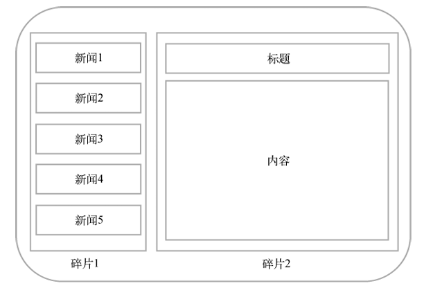 fragment_table