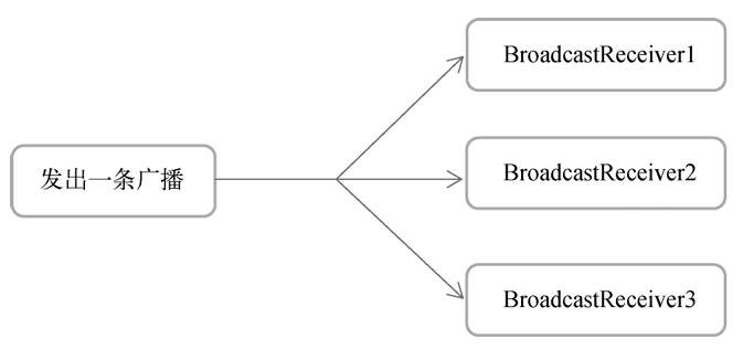 normal_broadcase