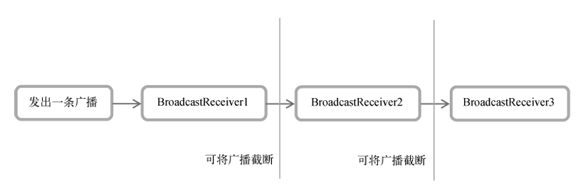 order_broadcase