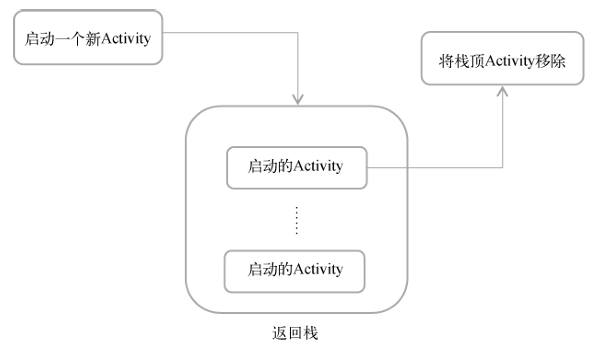 returnStack