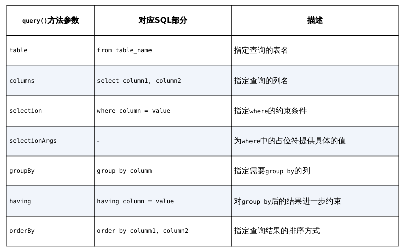 sql