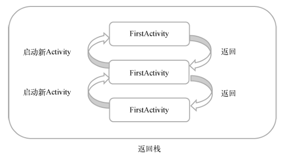 standardReturnStack