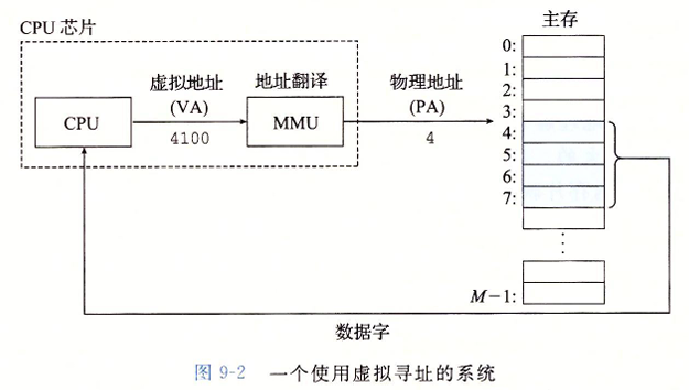 VM-1