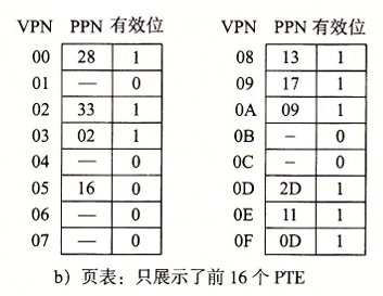 VM-13