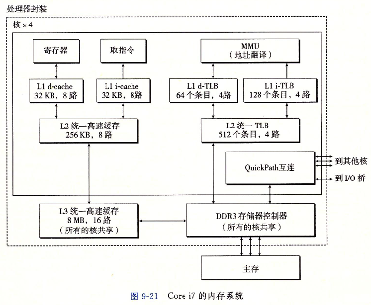 VM-19