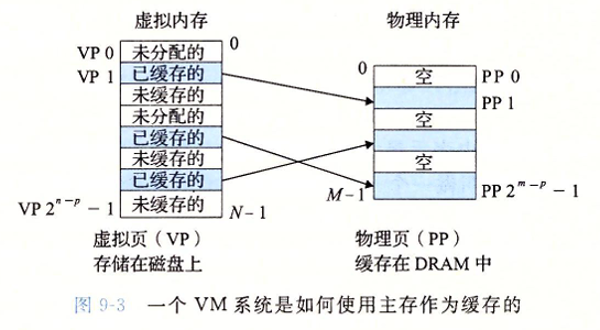 VM-2