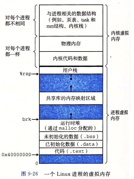 VM-20