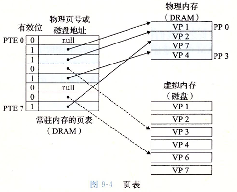 VM-3