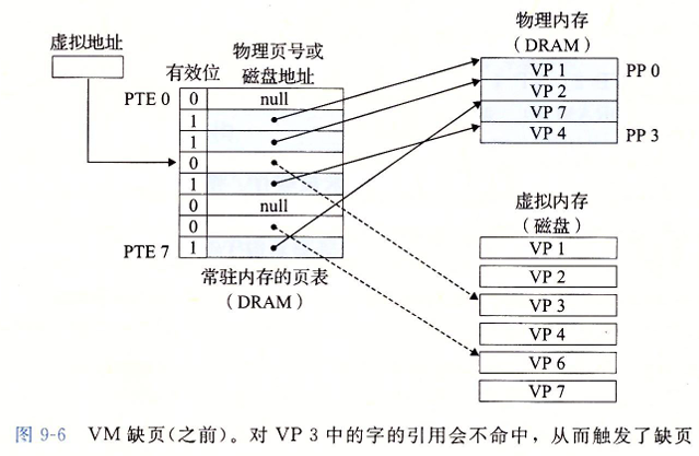 VM-4