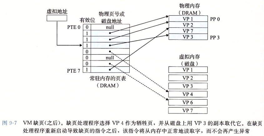 VM-5