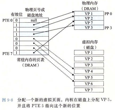 VM-7