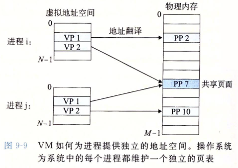 VM-8