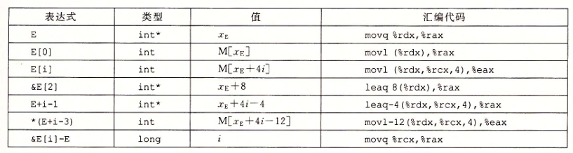 capter3-extend-2