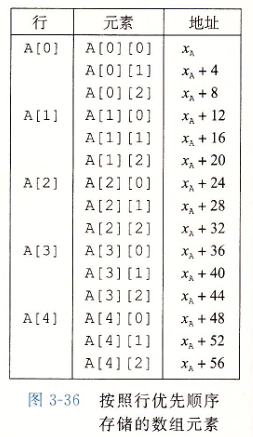 capter3-extend-3