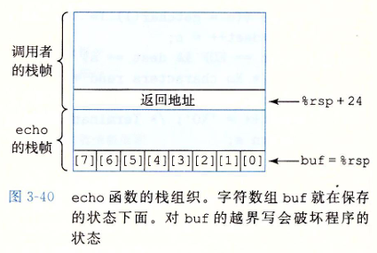 capter3-extend-6