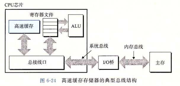 memory-1