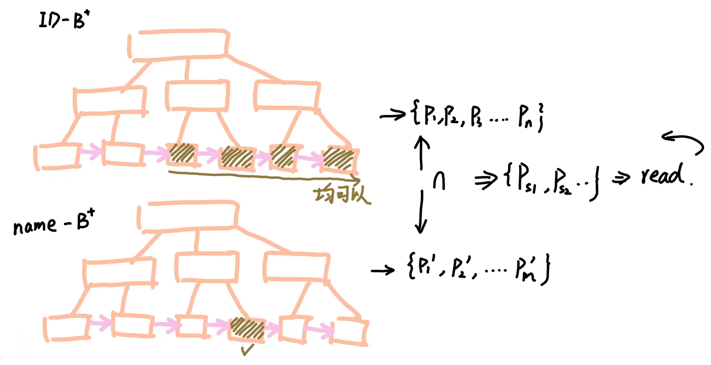 Lab3-2