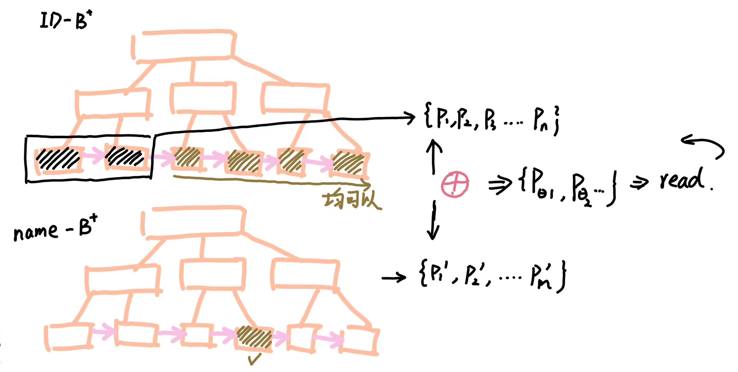 Lab3-3