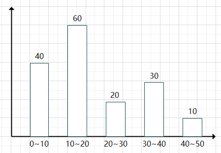 lab3-4